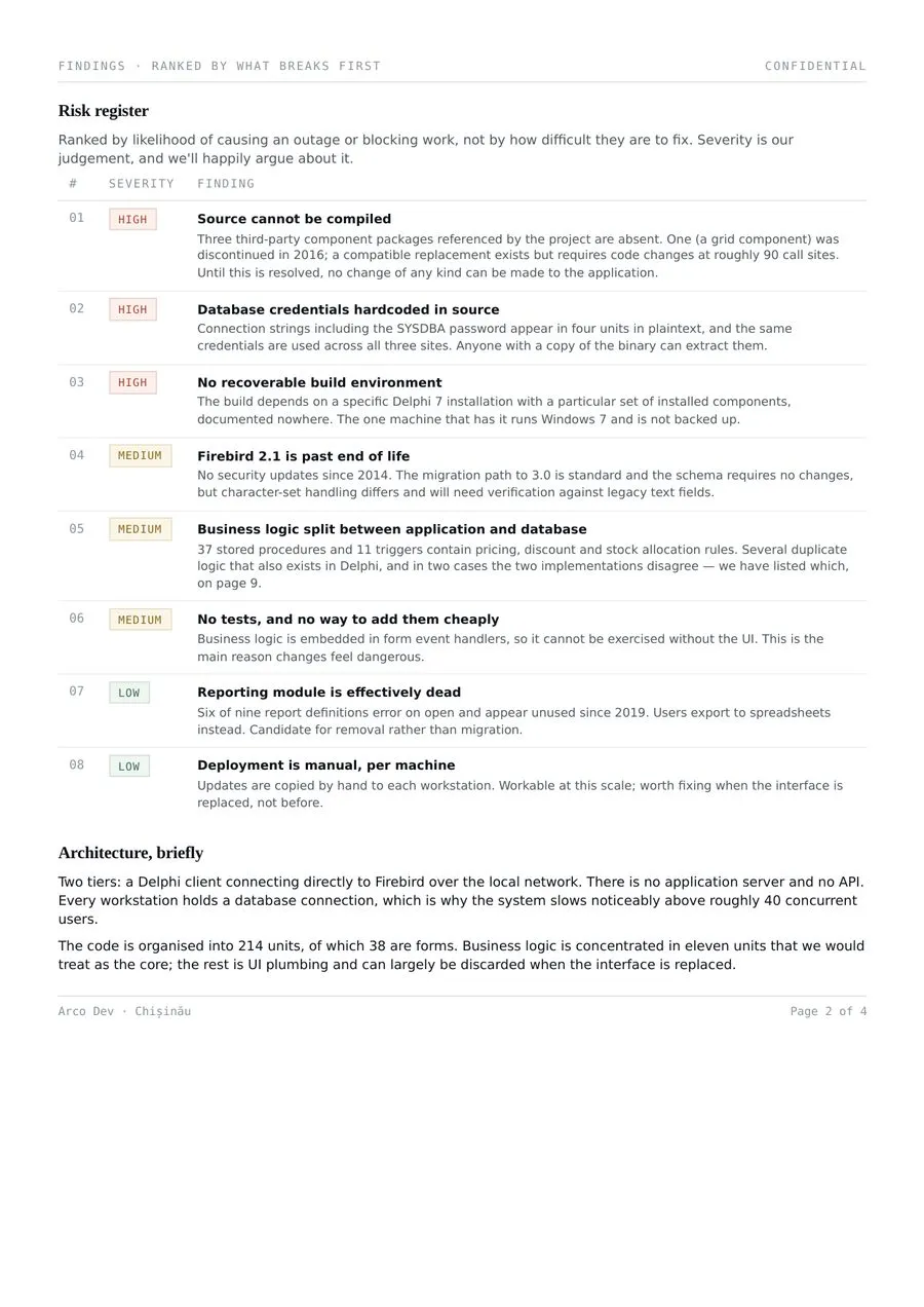 Risk register page listing findings by severity